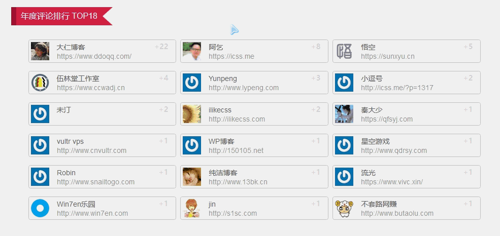 WordPress CSS3读者墙页面分享 第1张-SoftGoing