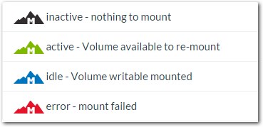 利用「Mounty for NTFS」实现OS X对NTFS磁盘读写操作 第2张-SoftGoing