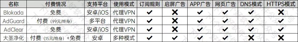 手机 APP 去广告哪家强？我们评测了这 4 款 第19张